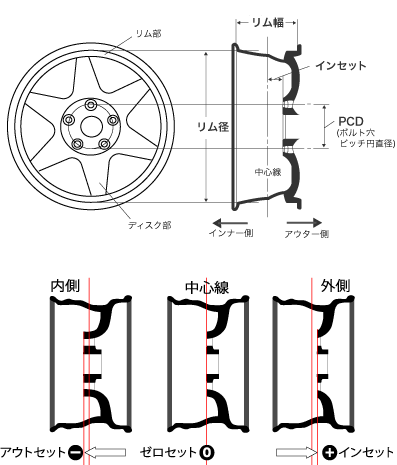 mame_wheel2_img07