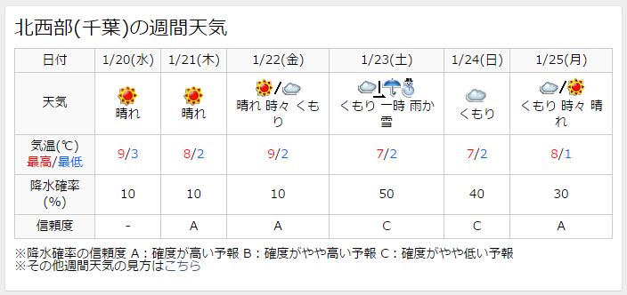 1月23日 土 千葉に雪予報が出ています ニュース 本部 車検とカー用品販売ならオートウェーブ 千葉県内8拠点
