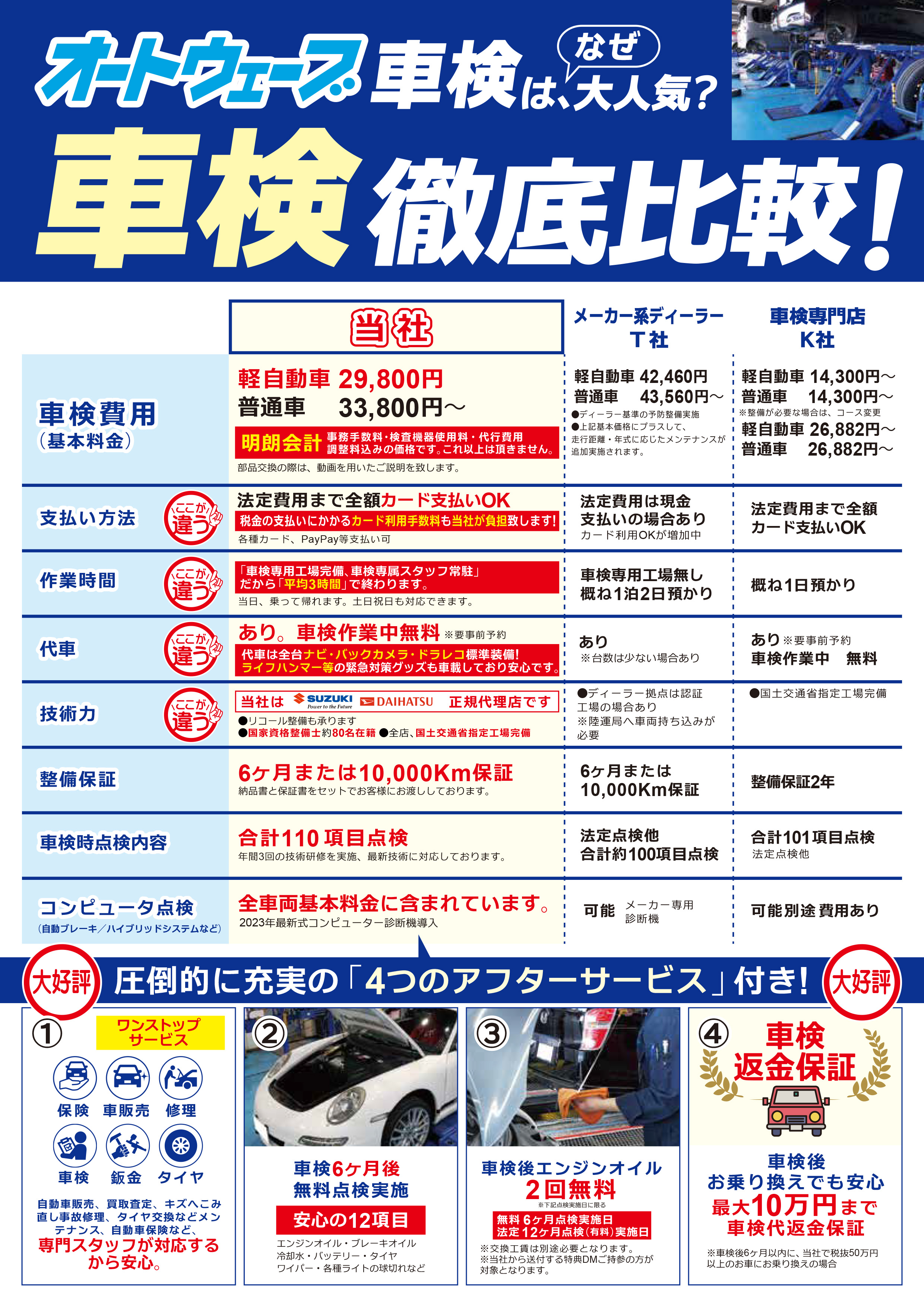 オートウェーブ車検の強み